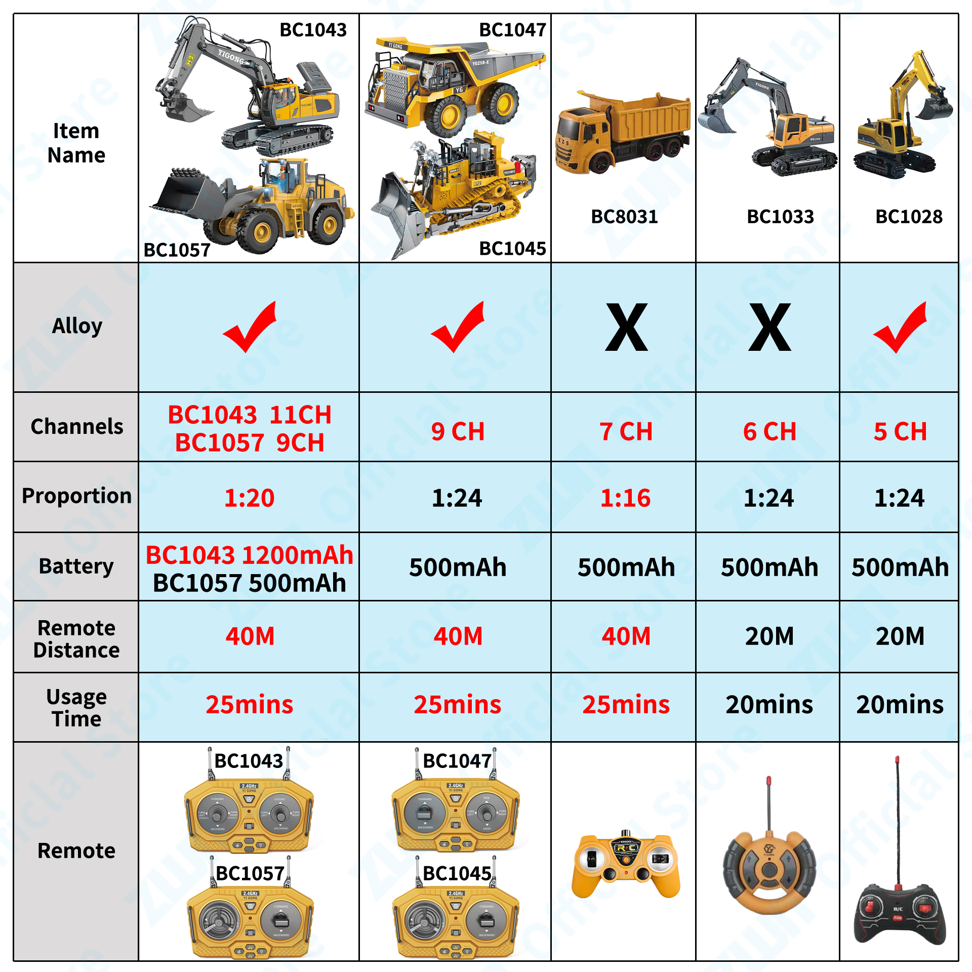 ZWN 2.4G Remote Control Excava - Kids Outdoor Excavator recension och pris